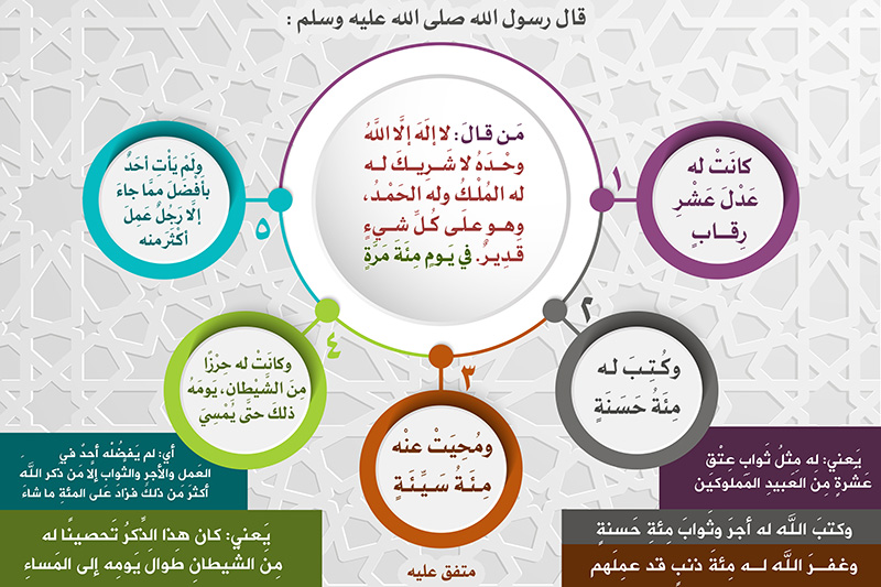 https://www.albetaqa.site/images/law7at/m/laelahellaALLAH.jpg