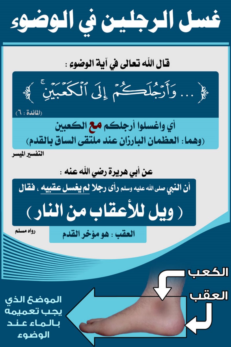 لوحة غسل الرجلين في الوضوء