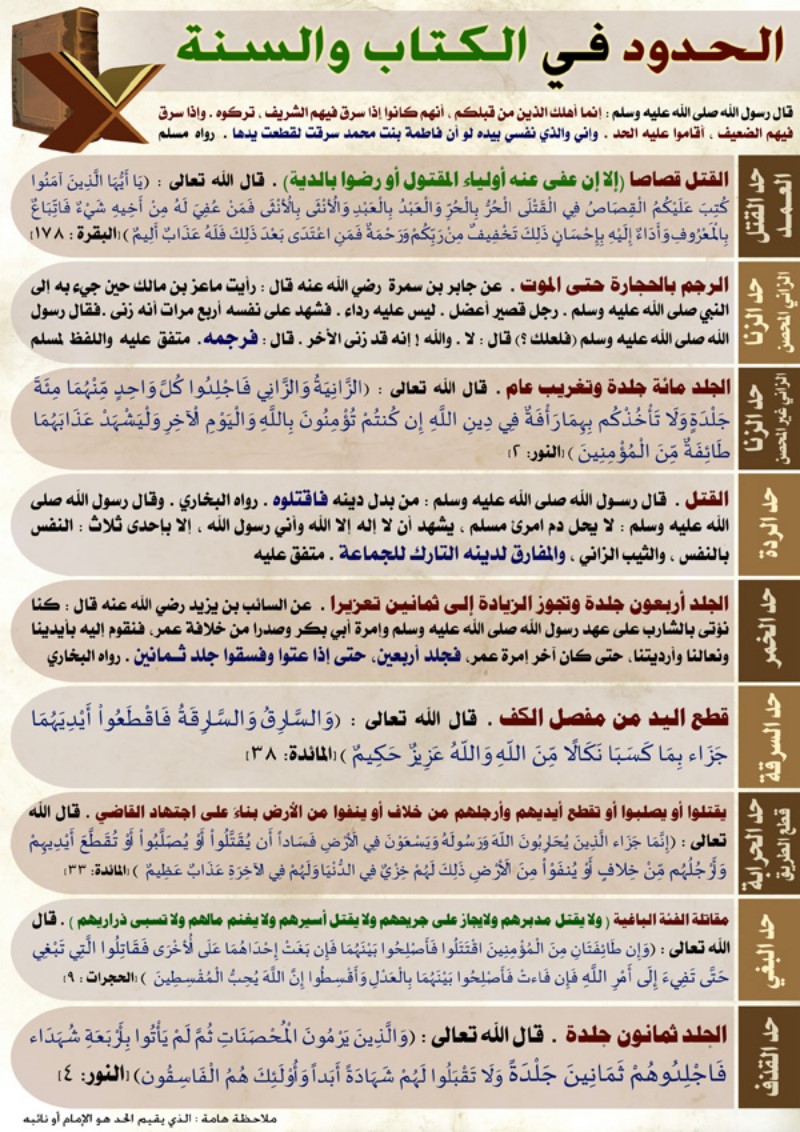 لوحة الحدود في الكتاب والسنة