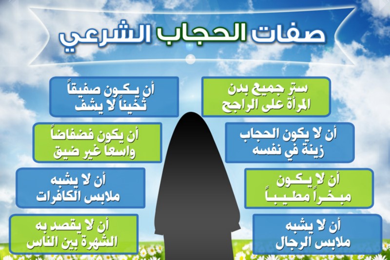لوحة صفات الحجاب الشرعي