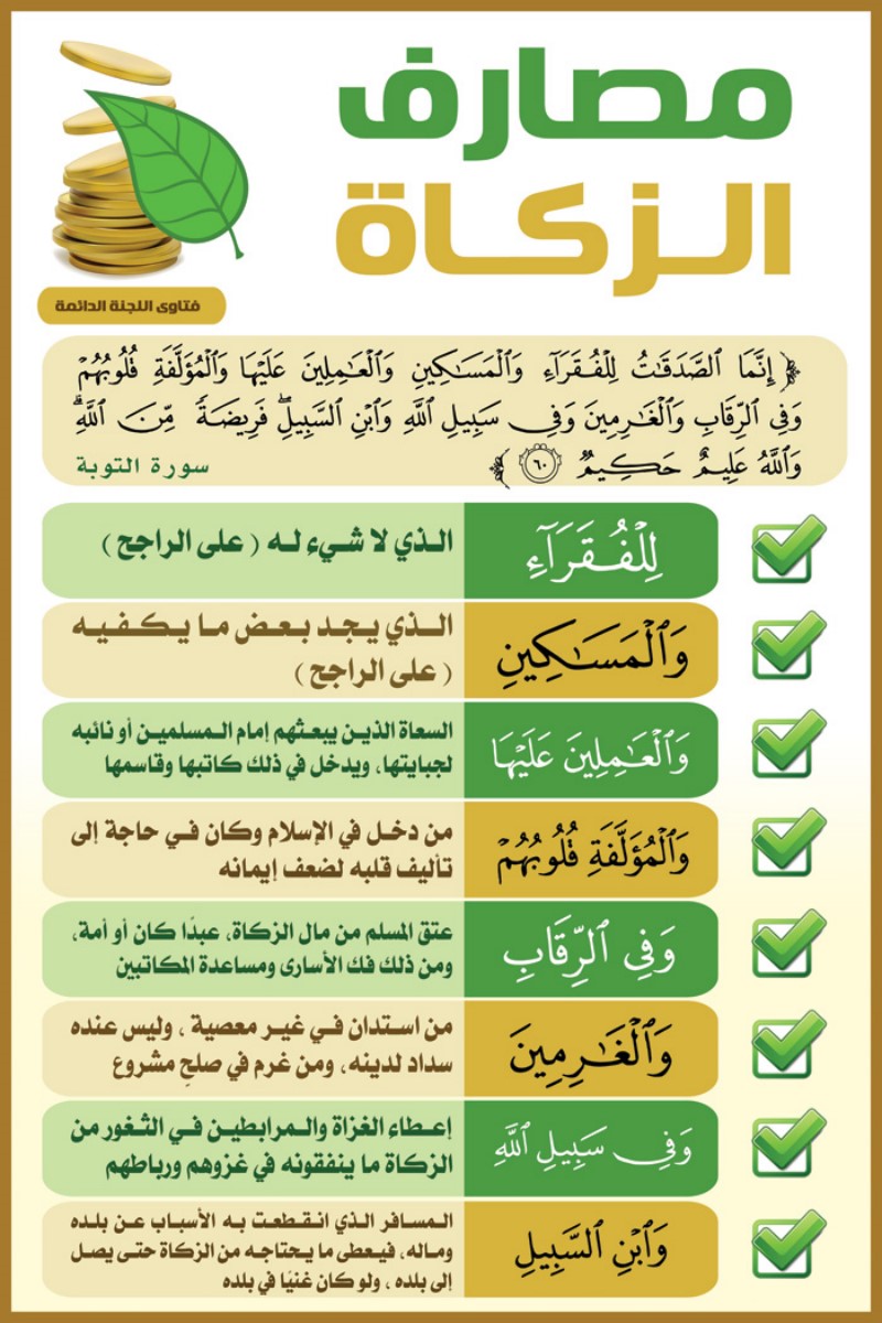 لوحة مصارف الزكاة