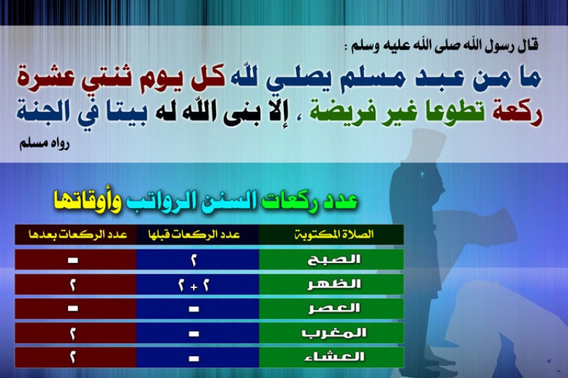 لوحة السنن الرواتب